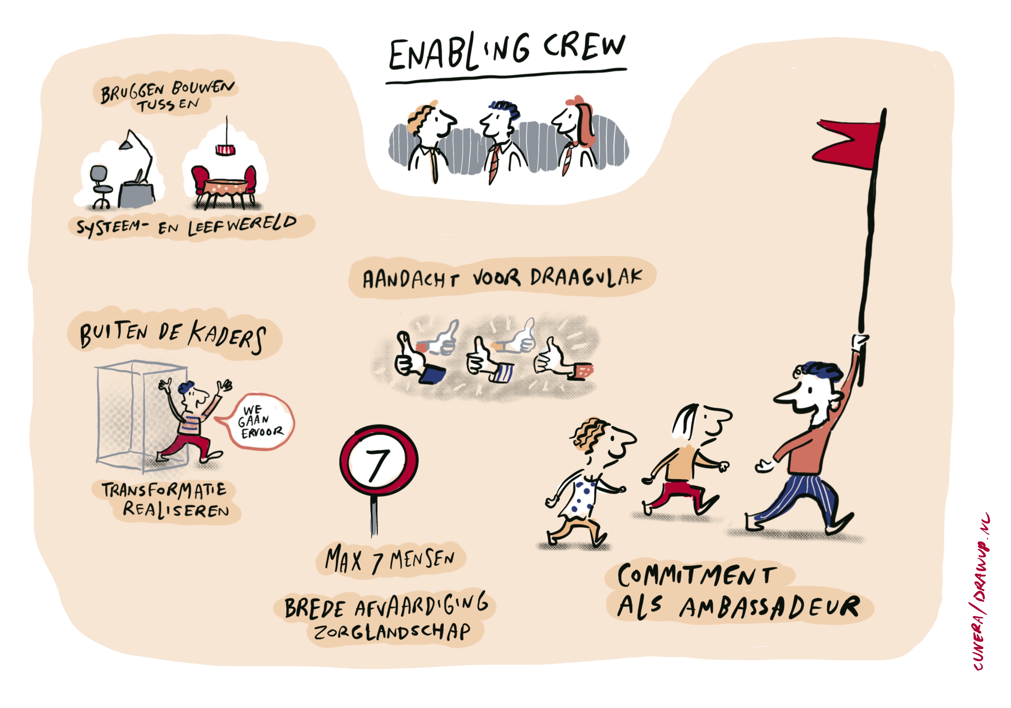 Enabling crew