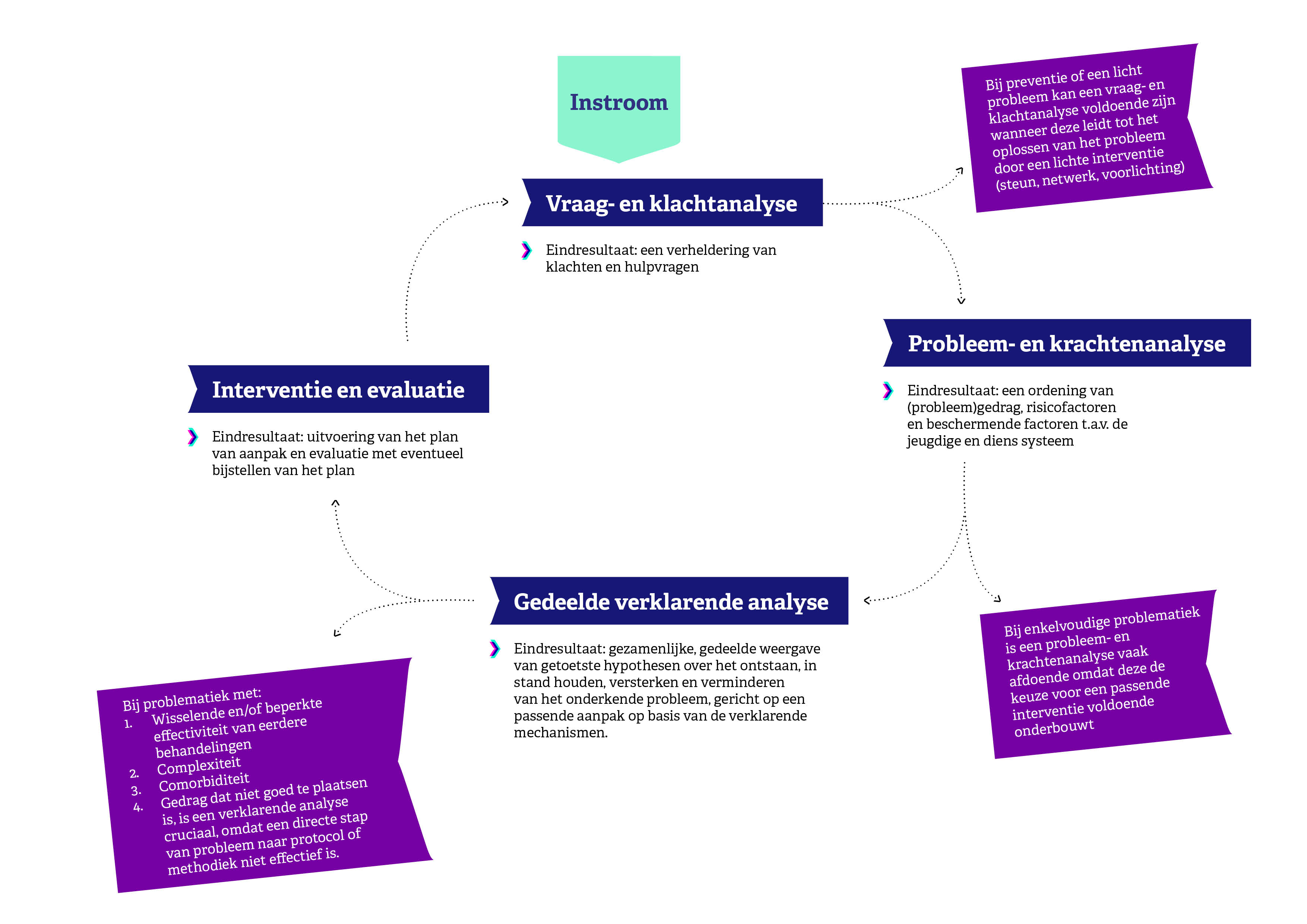 Verklarende Analyse