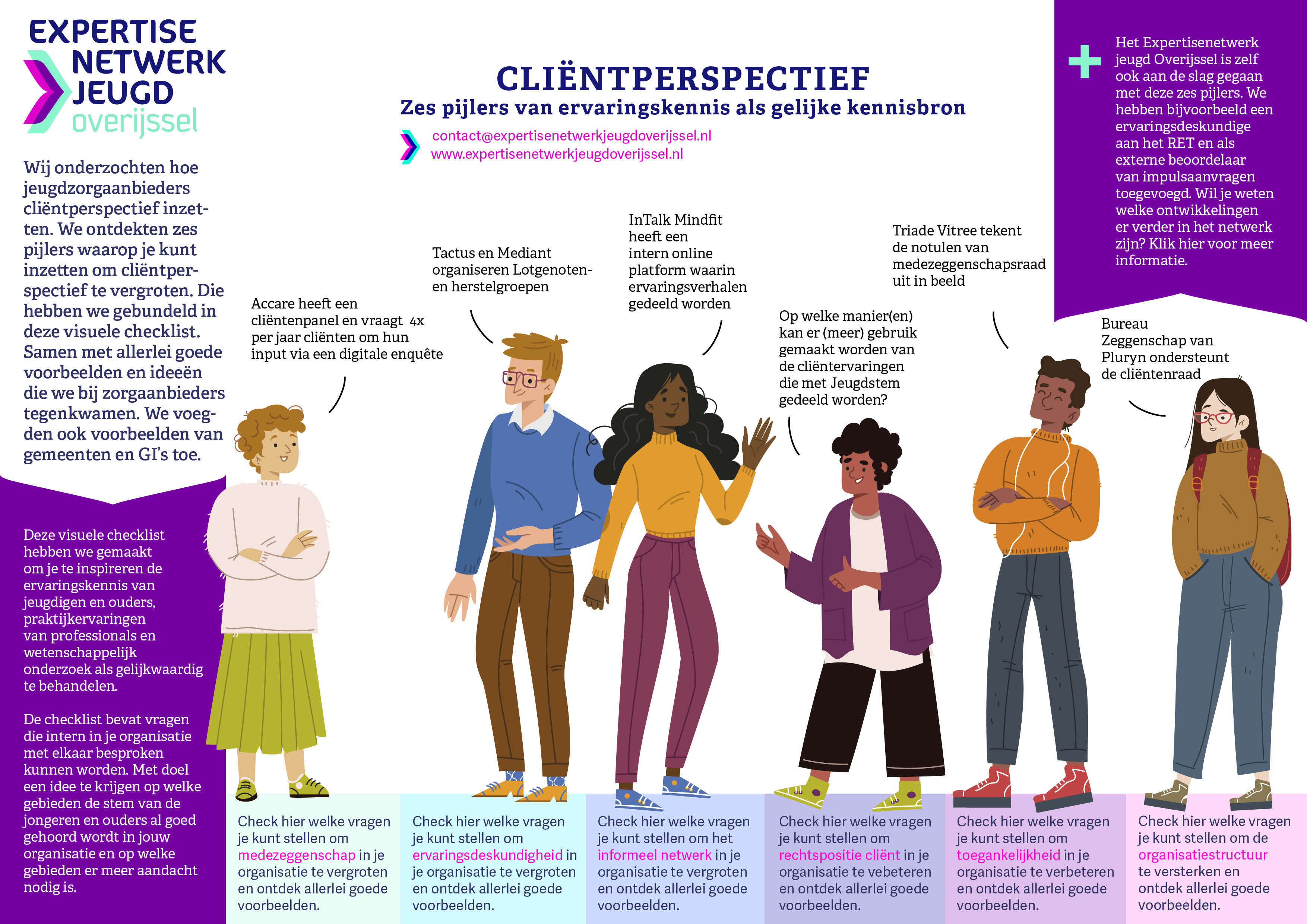 Visuele checklist Cliëntperspectief